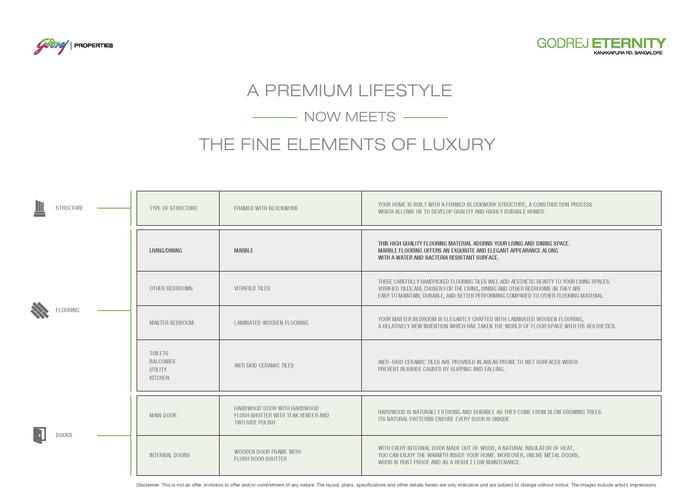  Godrej Eternity Specifications of Godrej Eternity Kanakapura Road, Bangalore - Photo 3 of 4