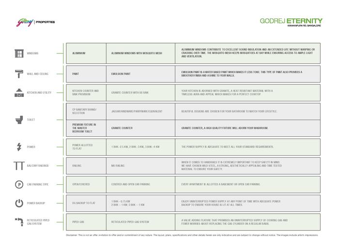  Godrej Eternity Specifications of Godrej Eternity Kanakapura Road, Bangalore - Photo 4 of 4