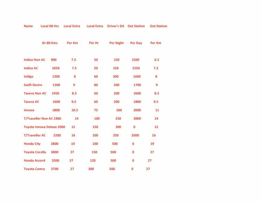  Pricelists of TAXI SERVICE IN PATHANKOT MAMOON CHOWK - Photo 1 of 2