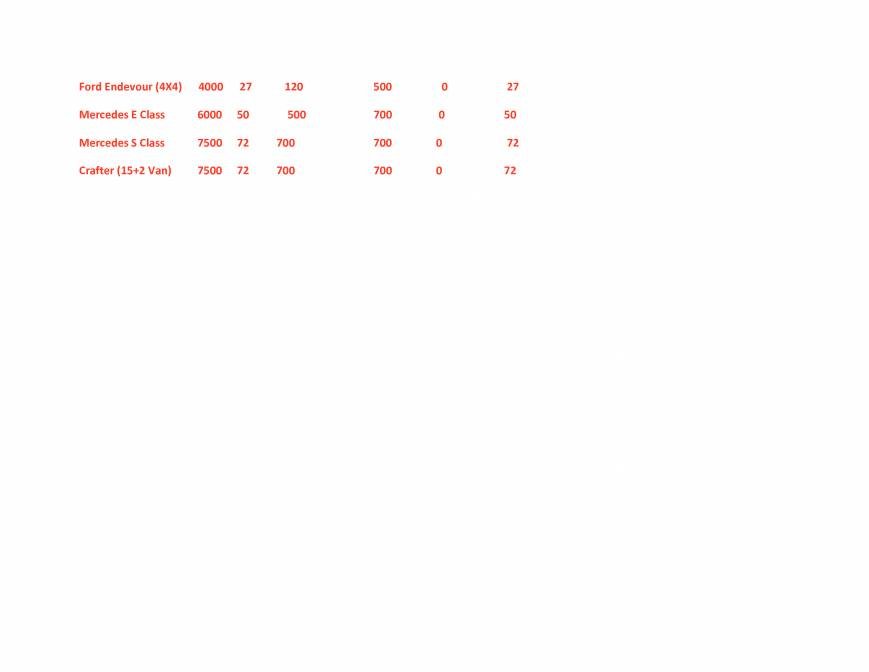 Pricelists of TAXI SERVICE IN PATHANKOT MAMOON CHOWK - Photo 2 of 2