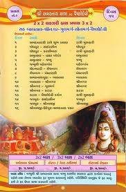  Pricelists of Chardham Yatra-Air, Railway, Luxury Bus 114 Sarvopari Mall, Bhuyangdev 4-rasta Sola road - Photo 8 of 10