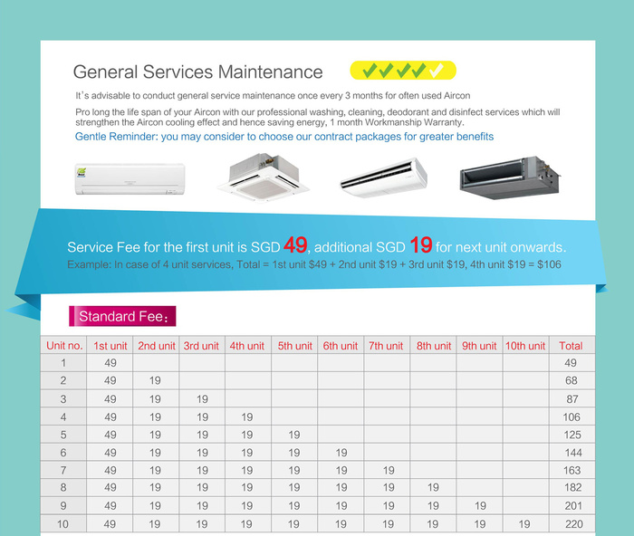  General Service of Ucool Aircon Services Pte Ltd Blk 970 Toa Payoh North #05-16 S'318992 - Photo 4 of 6