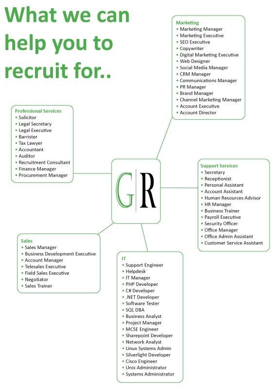  Profile Photos of Grosvenor Resourcing 36 Upper Grosvenor Road - Photo 2 of 2