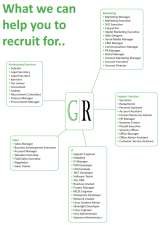 Grosvenor Resourcing, Tunbridge Wells