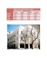 Menus & Prices, Hotel Rio Athens, Athens