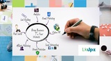  Website Marketing Company St. Louis Missouri 64072 