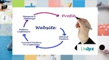  Website Marketing Company St. Louis Missouri 64072 