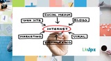 Website Marketing Company, St. Louis Missouri 64072