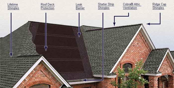  Profile Photos of Roofer24.com 11811 N Freeway - Photo 2 of 4