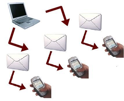  New Album of Best Bulk SMS Service Provider Company F-377, sec 63, noida - Photo 3 of 7