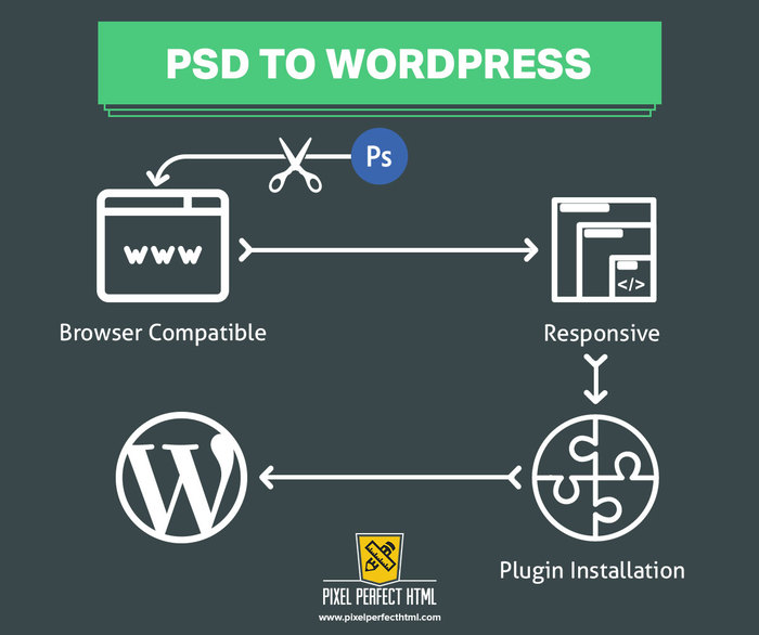  PSD to WordPress of Pixel Perfect HTML 10432 Balls Ford Rd, Suite # 300, - Photo 9 of 14