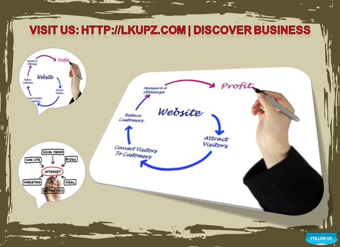  Www.Lkupz.Com of Discovering A Right Business Marketing Company - Lkupz.Com 3202 Vandover Rd - Photo 1 of 12
