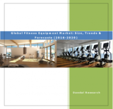 Fitness Wearable Sales | Global Fitness Wearable Industry Data, New delhi