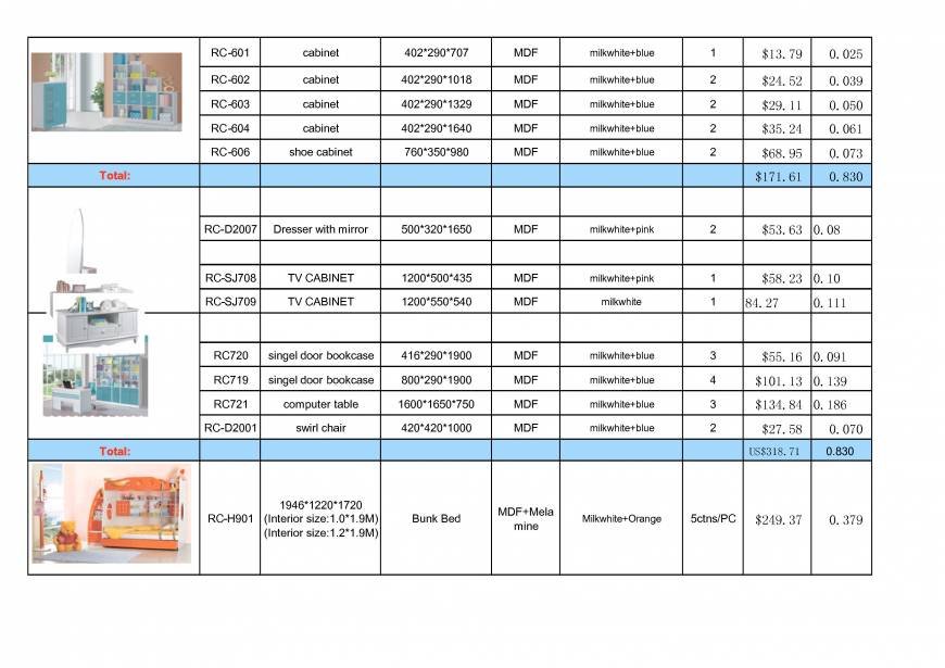 Pricelists of Smile Baby  Furniture Co.,ltd luquan city,shangzhuang Town,longquan garden - Photo 20 of 49