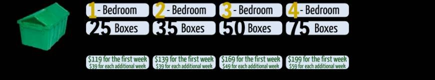  Pricelists of GG BOX Inc. 131 whitmore rd unit 23 - Photo 1 of 1