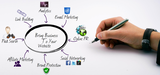 Business Marketing Strategy Expert, Poplar Bluff