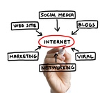 Business Marketing Strategy Expert, Poplar Bluff