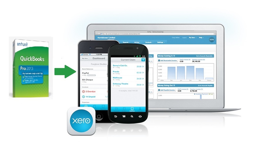  Pricelists of Xero Certified Bookkeeping  Advisor 03 Elizabeth Street, - Photo 1 of 3