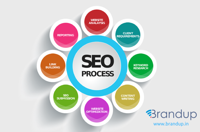  Brandup Digital marketing agency in Pune of Brandup is a innovative SEO, Social media and digital marketing agency Aundh, near medipoint hospital - Photo 2 of 2