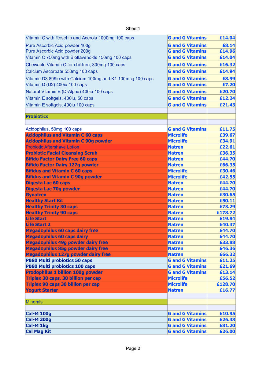  Pricelists of Natural Health Marketing 30 Shelley Road - Photo 2 of 7