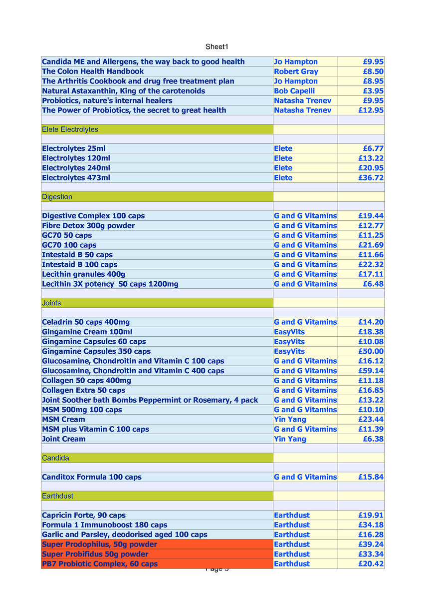 Pricelists of Natural Health Marketing 30 Shelley Road - Photo 5 of 7