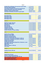 Menus & Prices, Natural Health Marketing, East Grinstead