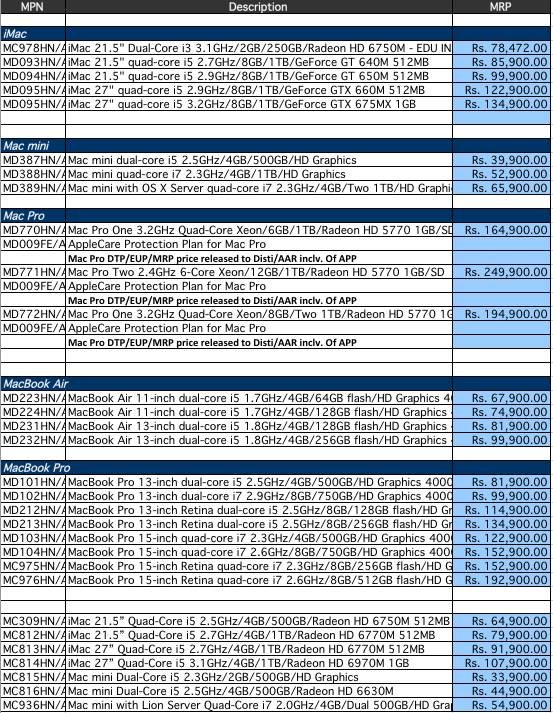  Pricelists of iComp Solutions #R007,Ground Floor,Gamma Block,Sigma Soft Tech Park,HAL Airport-Varthur Main Road - Photo 1 of 4