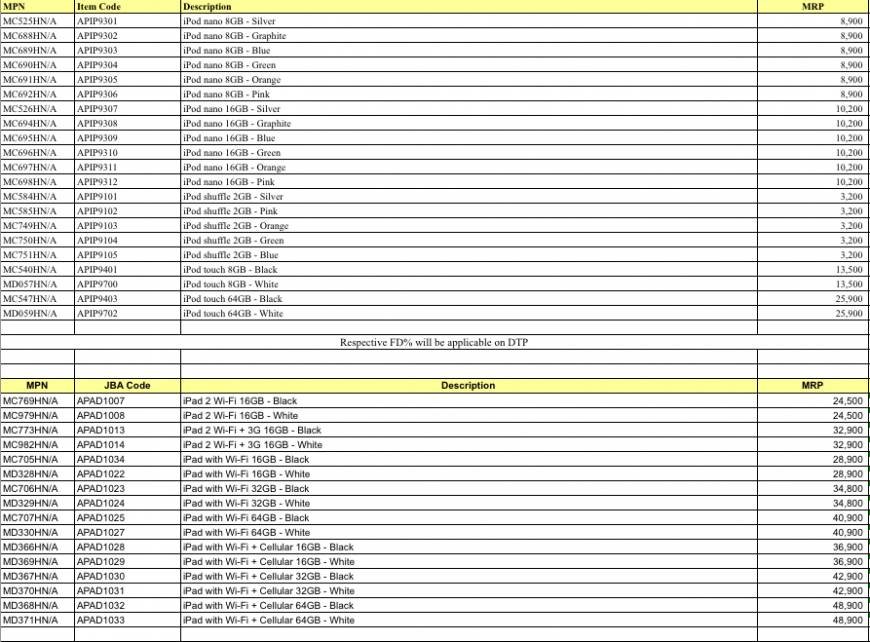  Pricelists of iComp Solutions #R007,Ground Floor,Gamma Block,Sigma Soft Tech Park,HAL Airport-Varthur Main Road - Photo 3 of 4