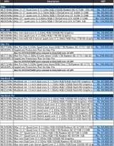 Menus & Prices, iComp Solutions, Bangalore