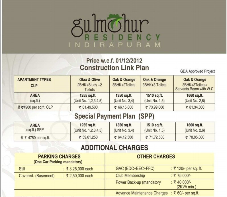  Pricelists of SVP Group India Ltd 17, Kiran Enclave, Near Samrat Hotel, - Photo 1 of 2