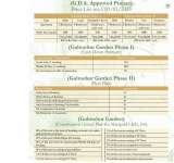 Menus & Prices, SVP Group India Ltd, Ghaziabad