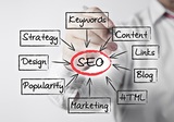 Rommel Asuit Digital Marketing Solutions, Strathfield