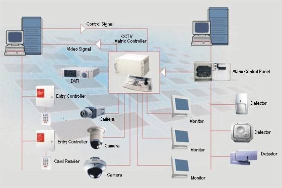 Integrated Security CCTV, Intercom, access control, intruder alarm systems. Profile Photos of Vedard Security Electronics Qingmeng industrial zone - Photo 11 of 17 Integrated Security CCTV, Intercom, access control, intruder alarm systems. Profile Photos of Vedard Security Electronics Qingmeng industrial zone - Photo 11 of 17