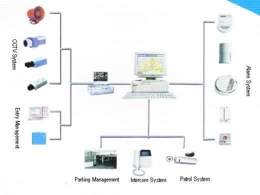 Surveillance Equipment anti-theft, fire proof alarm system, CCTV and access control systems. Profile Photos of Vedard Security Electronics Qingmeng industrial zone - Photo 1 of 17 Surveillance Equipment anti-theft, fire proof alarm system, CCTV and access control systems. Profile Photos of Vedard Security Electronics Qingmeng industrial zone - Photo 1 of 17