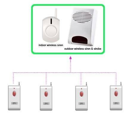Panic Alarm Systems. Profile Photos of Vedard Security Electronics Qingmeng industrial zone - Photo 8 of 17