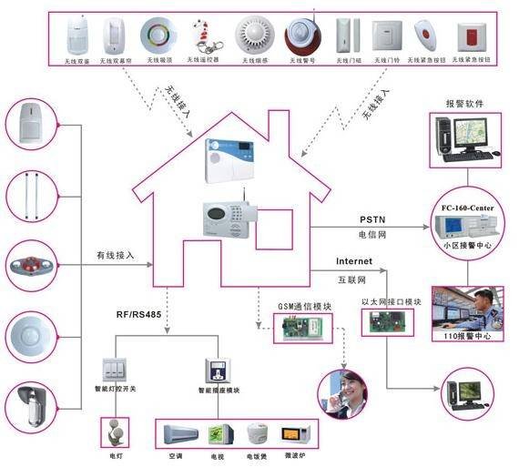 Home & Office Complete Alarm Security Systems. Profile Photos of Vedard Security Electronics Qingmeng industrial zone - Photo 2 of 17
