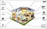 Provide Complete Home Security Sensors with Master Control Panel. Vedard Security Electronics Qingmeng industrial zone 