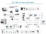 CMS (Community Monitor Security) Building Security, Enterprise Security, Industry Security, Business Security Systems. Vedard Security Electronics Qingmeng industrial zone 