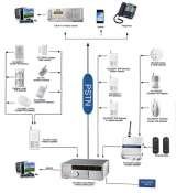 Wireless Hotel Security, Community Security, School Security Intruder Fire Alarm Systems.                                          Vedard Security Electronics Qingmeng industrial zone 