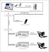 Monitor Security Burglar Fire Alarm Systems. Vedard Security Electronics Qingmeng industrial zone 