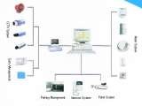 Surveillance Equipment anti-theft, fire proof alarm system, CCTV and access control systems. Vedard Security Electronics Qingmeng industrial zone 