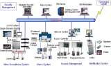 Building Security, Hotel Security, Industry Security, School Security, Business Security Alarm Systems. Vedard Security Electronics Qingmeng industrial zone 