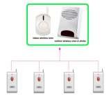 Panic Alarm Systems. Vedard Security Electronics Qingmeng industrial zone 