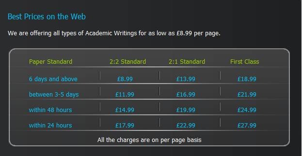  Pricelists of Dissertation Pros Academic Writing Service 22 BASE POINT, - Photo 1 of 1