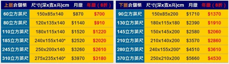  Pricelists of æ”¶å¤šæ˜“è¿·ä½ å€‰åº«-å€‰å„²å€‰åº«å‡ºç§Ÿ å°åŒ—æ–°åŒ—å¸‚|å°å€‰åº«å‡ºç§Ÿ|å€‹äººå€‰å„²|ä¾¿åˆ©å€‰|Self Storage Taipei å…«å¾·è·¯äºŒæ®µ260è™Ÿ11F - Photo 1 of 1