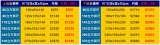 Menus & Prices, æ”¶å¤šæ˜“è¿·ä½ å€‰åº«-å€‰å„²å€‰åº«å‡ºç§Ÿ å°åŒ—æ–°åŒ—å¸‚|å°å€‰åº«å‡ºç§Ÿ|å€‹äººå€‰å„²|ä¾¿åˆ©å€‰|Self Storage Taipei, ä¸­å±±å€