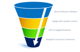 MyCity Social - Social Media Management, MyCity Social, Miami