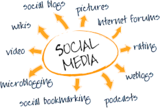 Social Media Marketing with MyCity Social, MyCity Social, Miami