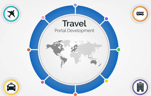  Profile Photos of Travel Booking Software | E Travel Edge 84/248 CM Tower, 2nd Floor, Opp. KV No. 5, Madhyam Marg, Mansarova - Photo 1 of 1