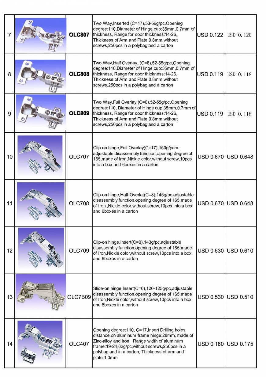  Pricelists of OLYMSTON METAL INDUSTRY CO.,LTD Jinshen Industrial park - Photo 18 of 25